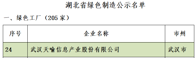 金年会：积极走智能化、绿色化发展强企之路